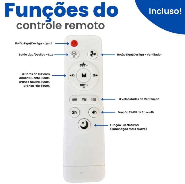 Funções do controle remoto